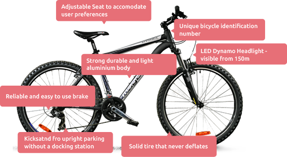 Safety meets convenience